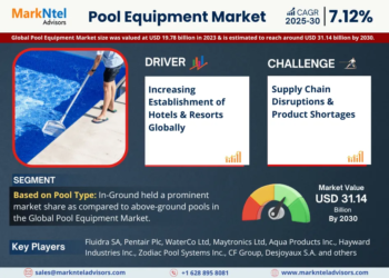 Pool Equipment Market Growth and Development Insight – Size, Share, Growth, and Industry Analysis