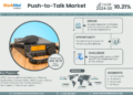 Push-to-Talk Market Expected to Grow at 10.21% CAGR | Key Trends & Forecast to 2030