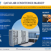 Qatar Air Conditioner Market to Witness 5.0% CAGR Growth Amid Rising Demand and Innovation