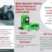 Qatar Electric Vehicle Market Expected to Grow at exponential CAGR | Key Trends And Forecast to 2030