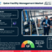 Qatar Facility Management Market Poised for Strong 5.18% CAGR Through 2030 | Size & Opportunity Insights