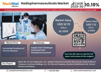 Radiopharmaceuticals Market Growth and Development Insight – Size, Share, Growth, and Industry Analysis