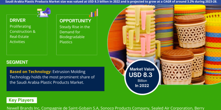 Saudi Arabia Plastic Products Market Poised for Strong 3.2% CAGR Through 2028 | Size And Opportunity Insights