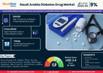 Saudi Arabia Diabetes Drug Market Poised for Strong 5.18% CAGR Through 2030 | Size & Opportunity Insights