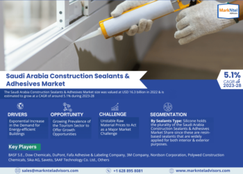 Saudi Arabia Construction Sealants & Adhesives Market Poised for Strong 5.1% CAGR Through 2028 | Size And Opportunity Insights