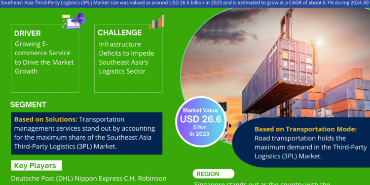 Southeast Asia Third-Party Logistics (3PL) Market to Witness 6.1% CAGR Growth Amid Rising Demand and Innovation