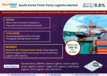 South Korea Third-Party Logistics (3PL) Market Poised for Strong 9.8% CAGR Through 2030 | Size And Opportunity Insights