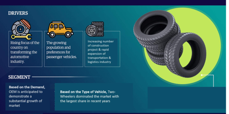 South Africa Tire Market Poised for Strong 4.5% CAGR Through 2028 | Size And Opportunity Insights