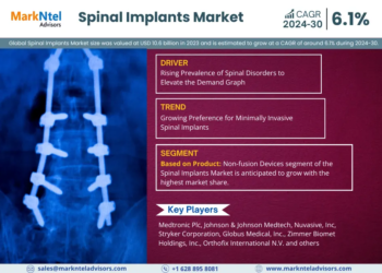 Spinal Implants Market Expected to Grow at 6.1% CAGR | Key Trends & Forecast to 2030
