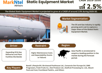 Static Equipment Market Expected to Grow at 2.5% CAGR | Key Trends & Forecast to 2030