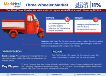 Three Wheeler Market Expected to Grow at 11% CAGR | Key Trends And Forecast to 2028