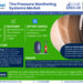 Tire Pressure Monitoring Systems Market Poised for Strong 9.0% CAGR Through 2028 | Size And Opportunity Insights