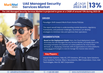 UAE Managed Security Services Market to Witness 13% CAGR Growth Amid Rising Demand and Innovation