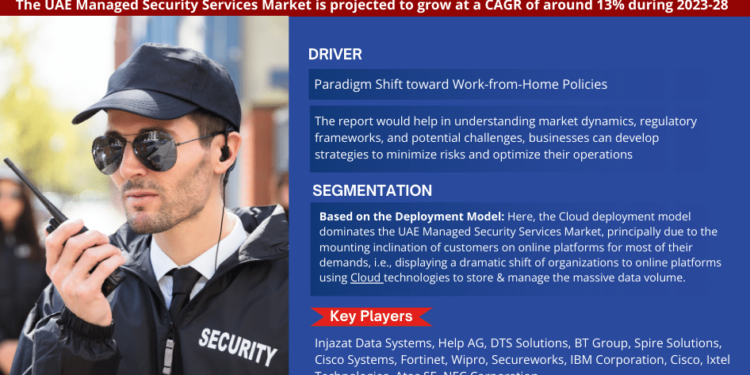 UAE Managed Security Services Market to Witness 13% CAGR Growth Amid Rising Demand and Innovation