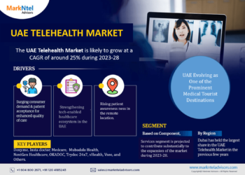 UAE Telehealth Market Expected to Grow at 25% CAGR | Key Trends And Forecast to 2028