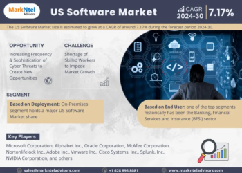 The US Software Market Expected to Grow at 7.17% CAGR | Key Trends And Forecast to 2030