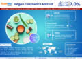 Vegan Cosmetics Market Expected to Grow at 7.0% CAGR | Key Trends & Forecast to 2030