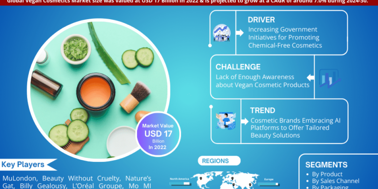 Vegan Cosmetics Market Expected to Grow at 7.0% CAGR | Key Trends & Forecast to 2030