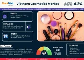 Vietnam Cosmetics Market Expected to Grow at 4.2% CAGR | Key Trends & Forecast to 2030
