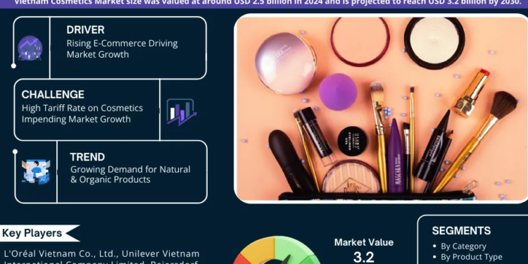 Vietnam Cosmetics Market Expected to Grow at 4.2% CAGR | Key Trends & Forecast to 2030