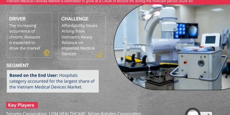 Vietnam Medical Devices Market Expected to Grow at 9% CAGR | Key Trends & Forecast to 2030