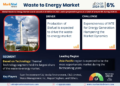Waste to Energy Market Expected to Grow at 6% CAGR | Key Trends & Forecast to 2030
