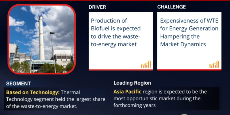 Waste to Energy Market Expected to Grow at 6% CAGR | Key Trends & Forecast to 2030
