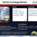 Waste to Energy Market Expected to Grow at 6% CAGR | Key Trends & Forecast to 2030
