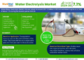 Water Electrolysis Market Expected to Grow at 7.1% CAGR | Key Trends & Forecast to 2030