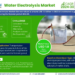 Water Electrolysis Market Expected to Grow at 7.1% CAGR | Key Trends & Forecast to 2030