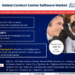 Exploring Contact Center Software Market Opportunity, Latest Trends, Demand, and Development By 2030