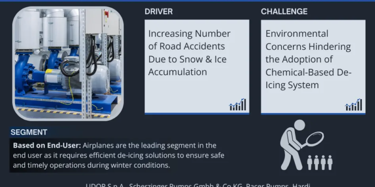 De-Icing and Anti-Icing Pumps Market Breakdown By Size, Share, Growth, Trends, and Industry Analysis