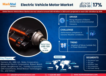 Electric Vehicle Motor Market Breakdown By Size, Share, Growth, Trends, and Industry Analysis