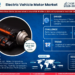 Electric Vehicle Motor Market Breakdown By Size, Share, Growth, Trends, and Industry Analysis