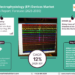 Electrophysiology (EP) Devices Market Breakdown By Size, Share, Growth, Trends, and Industry Analysis