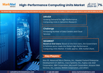 High-Performance Computing Units MarketGrowth and Development Insight – Size, Share, Growth, and Industry Analysis
