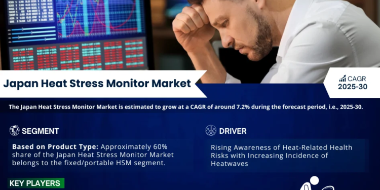 Japan Heat Stress Monitor Market Breakdown By Size, Share, Growth, Trends, and Industry Analysis