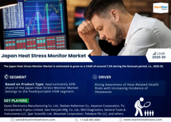 Exploring Japan Heat Stress Monitor Market Opportunity, Latest Trends, Demand, and Development By 2030