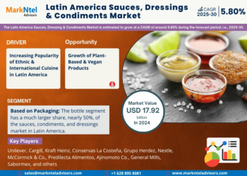 Latin America Sauces, Dressings & Condiments Market Analysis 2030 – Unveiling Size, Share, Growth, Trends, and Industry Insights