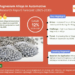 Magnesium Alloys in Automotive MarketGrowth and Development Insight – Size, Share, Growth, and Industry Analysis
