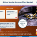 Mortar Ammunition Market Breakdown By Size, Share, Growth, Trends, and Industry Analysis
