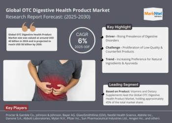 OTC Digestive Health Product Market Breakdown By Size, Share, Growth, Trends, and Industry Analysis