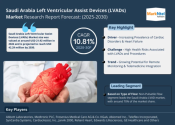 Saudi Arabia Left Ventricular Assist Devices (LVADs) Market Poised for Strong 10.81% CAGR Through 2030 | Size & Opportunity Insights