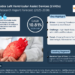 Saudi Arabia Left Ventricular Assist Devices (LVADs) Market Poised for Strong 10.81% CAGR Through 2030 | Size & Opportunity Insights