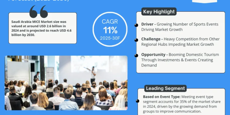 Saudi Arabia Real Estate Market Breakdown By Size, Share, Growth, Trends, and Industry Analysis