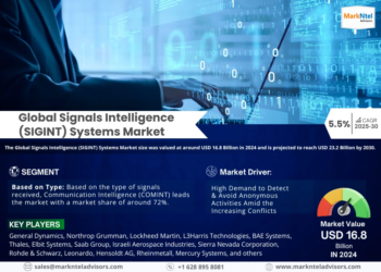 Signals Intelligence (SIGINT) Systems Market Analysis 2030 – Unveiling Size, Share, Growth, Trends, and Industry Insights