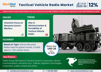 Tactical Vehicle Radio Market Growth and Development Insight – Size, Share, Growth, and Industry Analysis