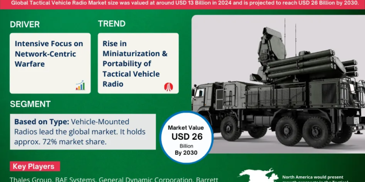 Tactical Vehicle Radio Market Growth and Development Insight – Size, Share, Growth, and Industry Analysis