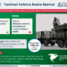 Tactical Vehicle Radio Market Growth and Development Insight – Size, Share, Growth, and Industry Analysis