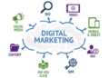 How to Build a High-ROI Digital Marketing Plan